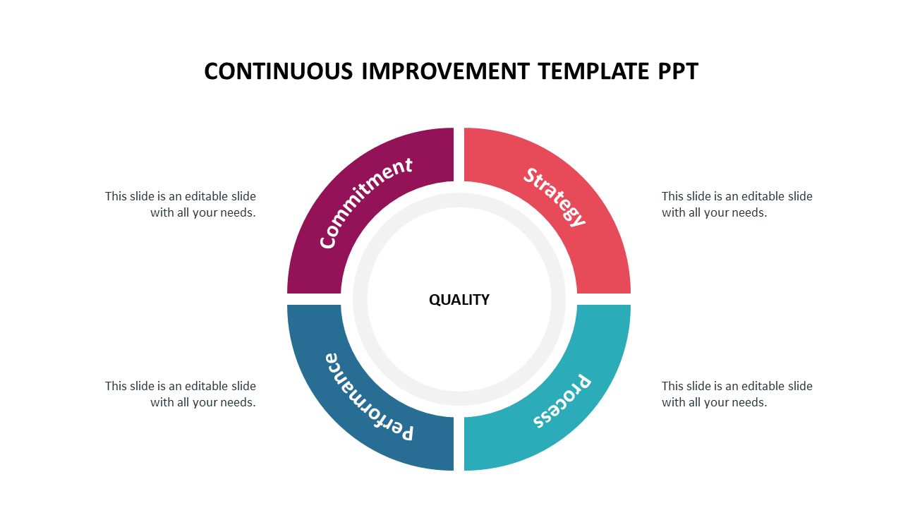 continuous improvement template ppt